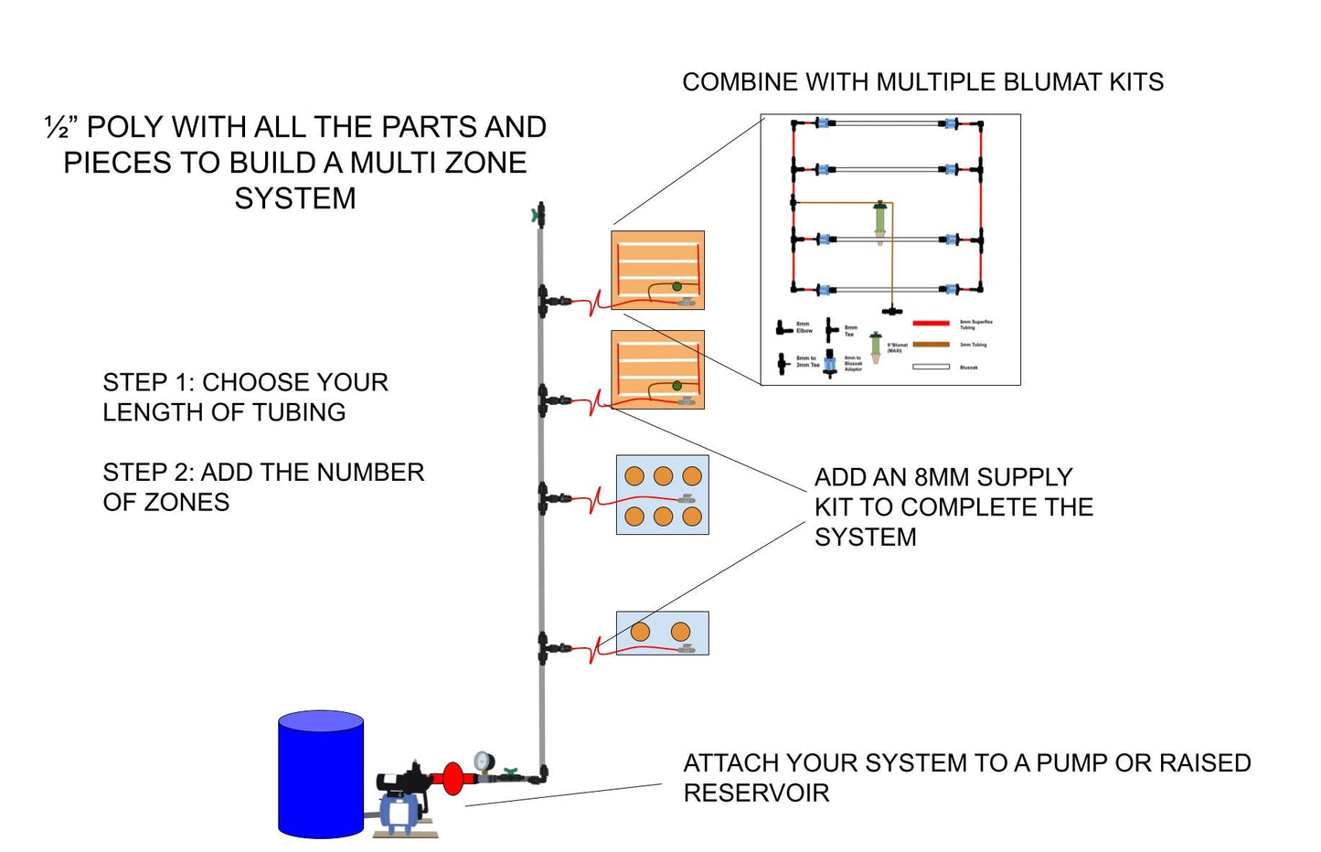1/2" Poly Trunk Line Kit