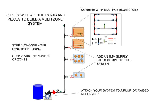 1/2" Poly Trunk Line Kit