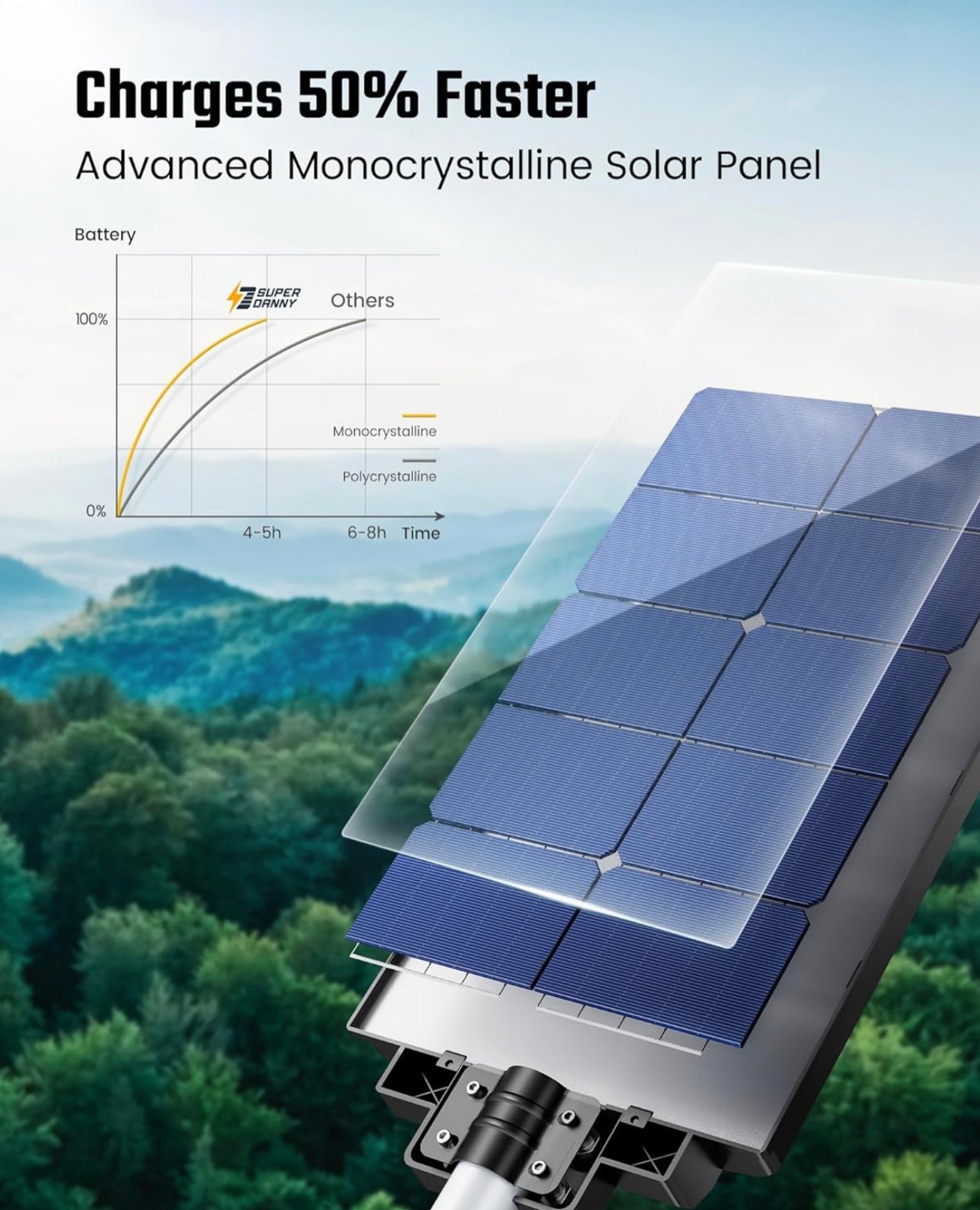 1200W Commercial Solar Street Light , 100000LM Parking Lot Light Dusk to Dawn With Remote