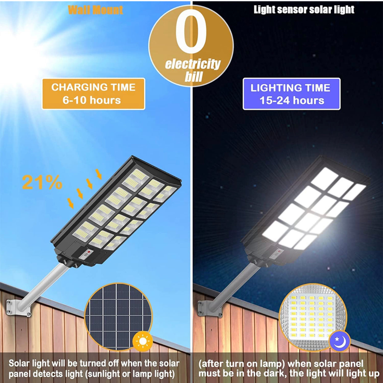 1200W Commercial Solar Street Light , 100000LM Parking Lot Light Dusk to Dawn With Remote