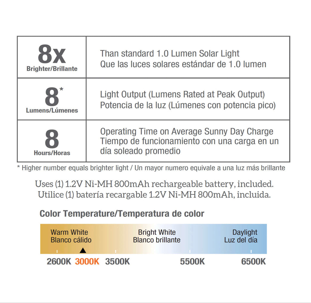 Patriot Silver Solar Powered LED Pathway Light (Pack of 16 )