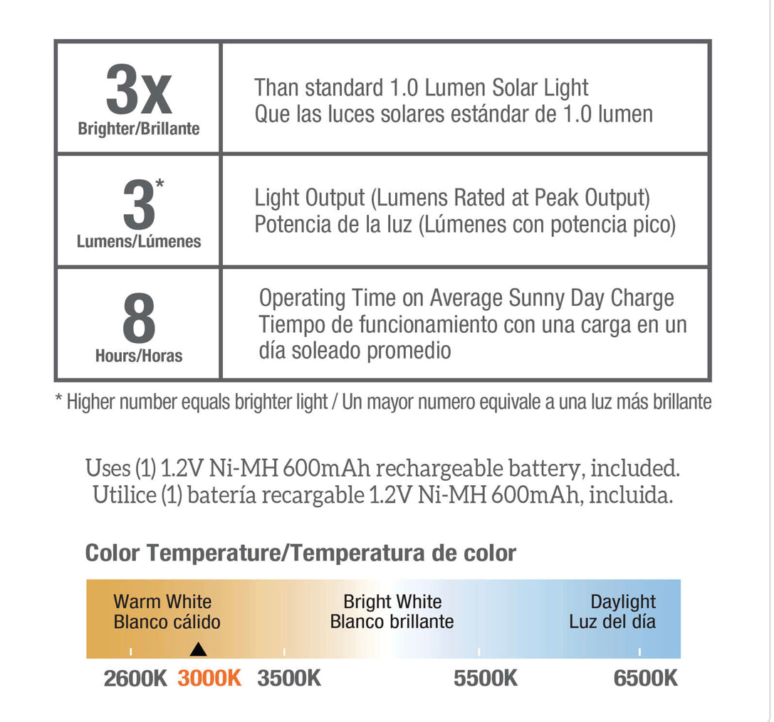 Living Accents Black Solar Powered LED Post Cap Fence Light 4 Pack