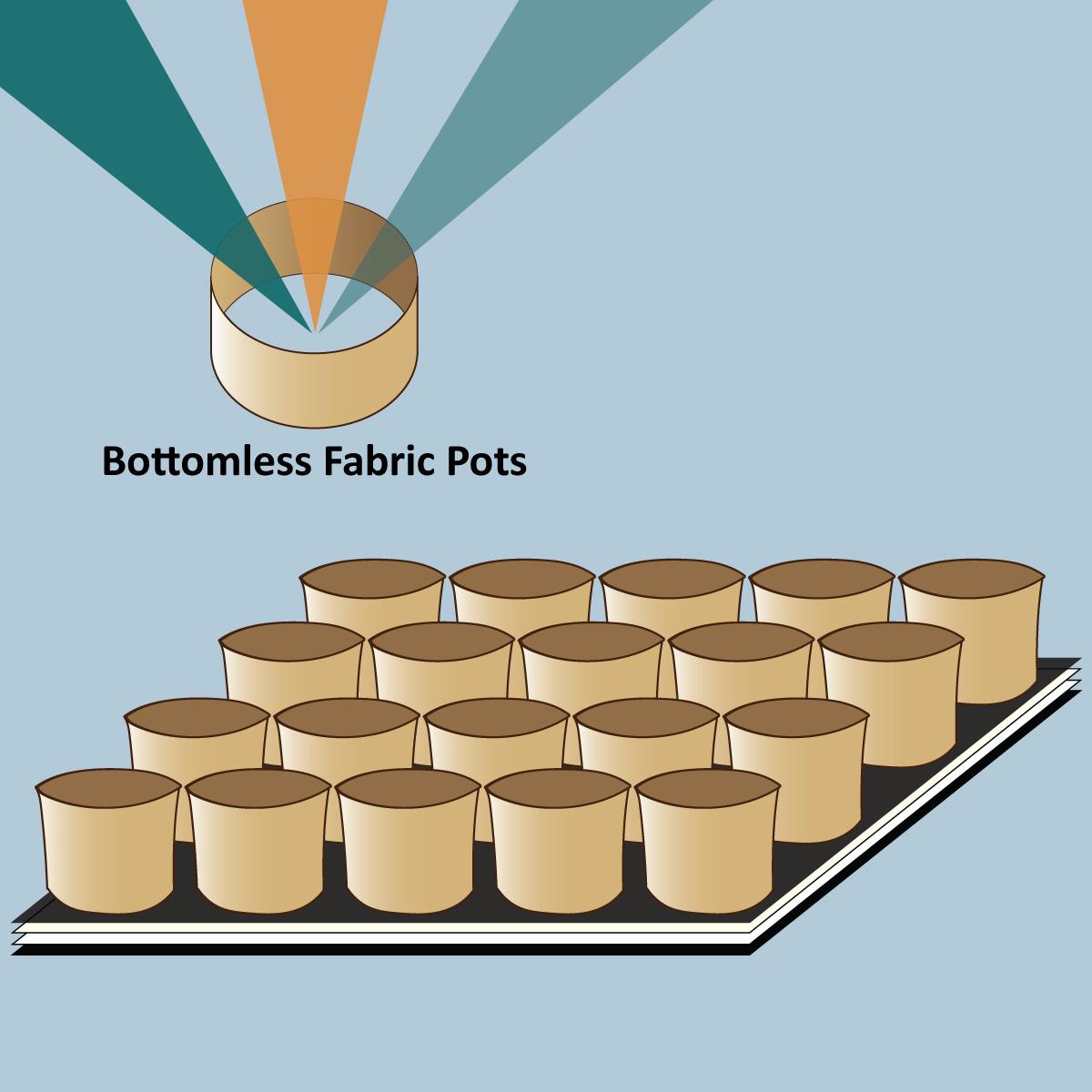 AquaMat Capillary Irrigation Systems