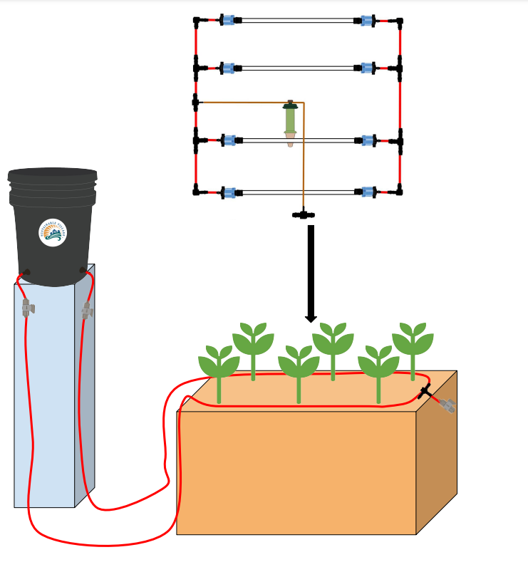 Preset Blumat Starter Kit- Medium Bed