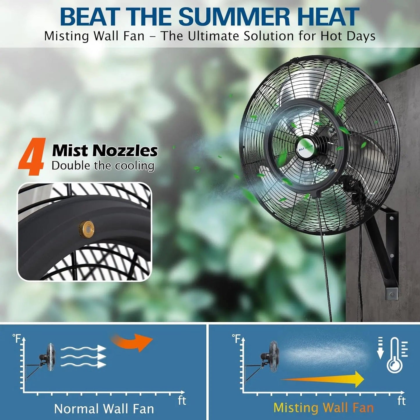BILT HARD 20" Outdoor Wall Misting Fan: 3-Speed, 80° Oscillation, Waterproof, Heavy-Duty & UL Listed