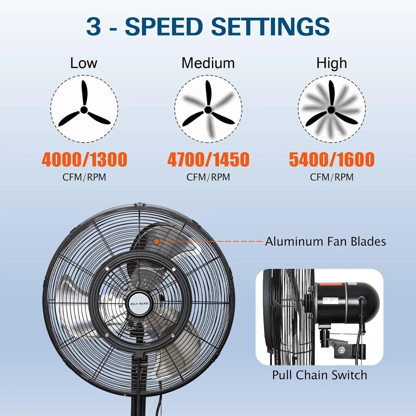 BILT HARD 20" Outdoor Wall Misting Fan: 3-Speed, 80° Oscillation, Waterproof, Heavy-Duty & UL Listed